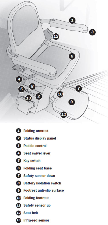 acorn stairlifts